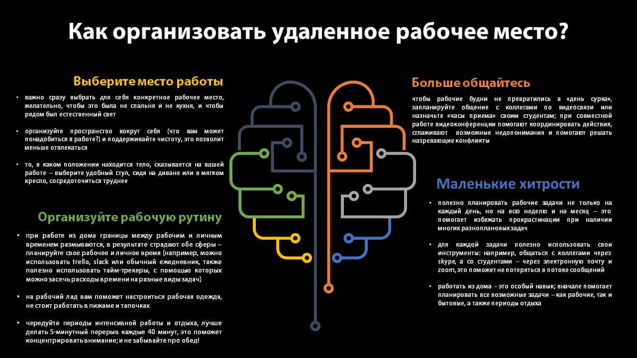 Инструкции и рекомендации по проведению занятий - Костанайский филиал ЧелГУ