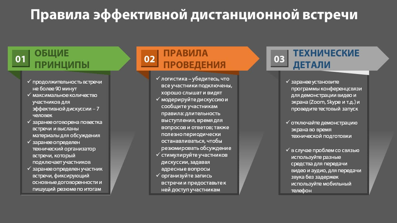 Инструкции и рекомендации по проведению занятий - Костанайский филиал ЧелГУ